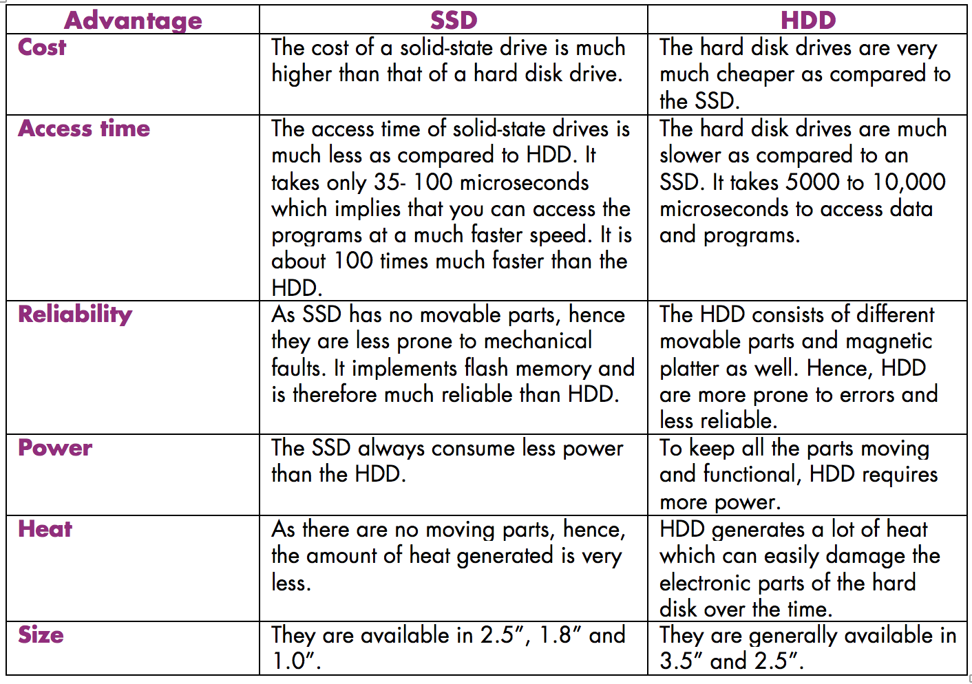 what-is-hdd-and-ssd